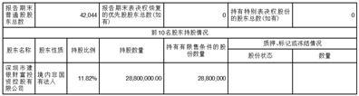 深圳市朗坤环境集团股份有限公司2023半年度报告摘要