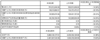 深圳市朗坤环境集团股份有限公司2023半年度报告摘要