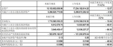 江西洪都航空工业股份有限公司2023半年度报告摘要
