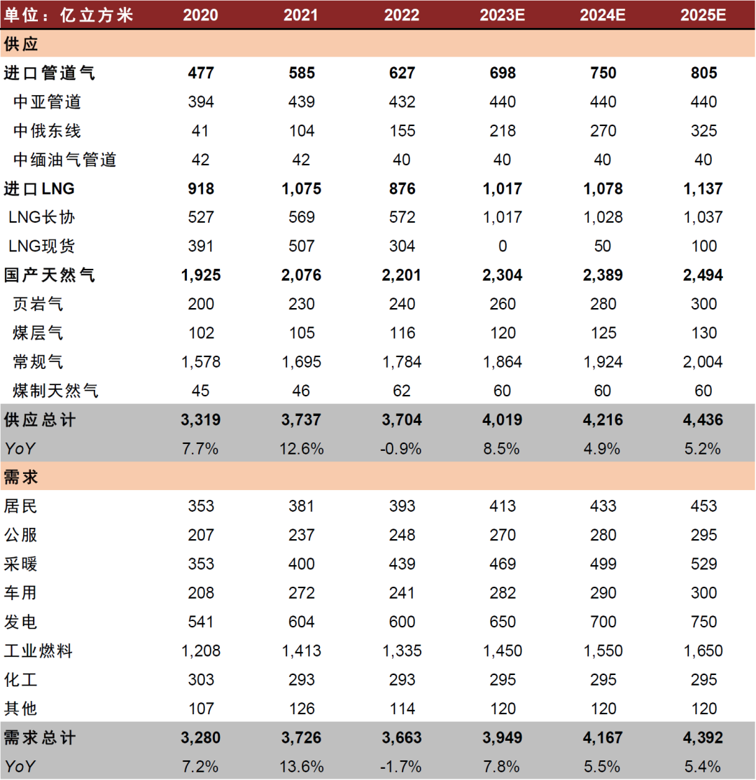 资料来源:国家统计局,世创能源,中金公司研究部
