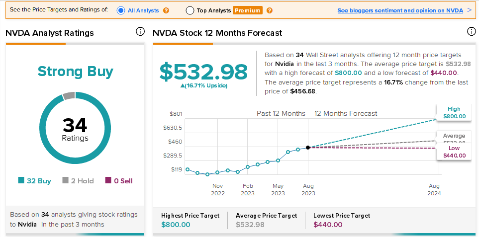 今年最热美股财报来袭！英伟达能否不负众望
