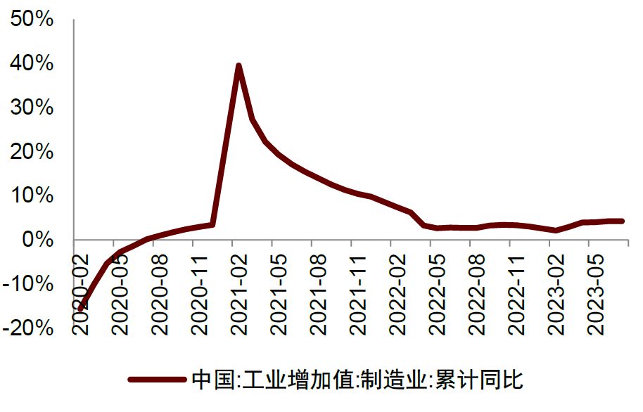 资料来源:国家统计局,中金公司研究部