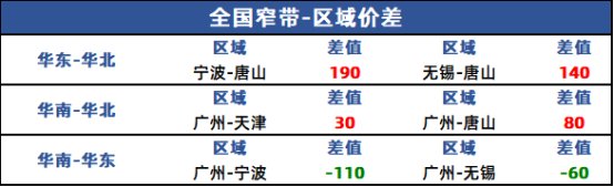 兰格带钢日盘点：市场价格上调市场交投表现一般市场交投表现一般兰格带钢日盘点：市场价格上调市场交投表现一般,第2张