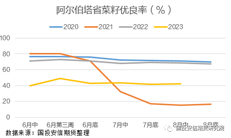 加拿大菜籽【专题报告】加拿大菜籽2324年度产量展望,第4张