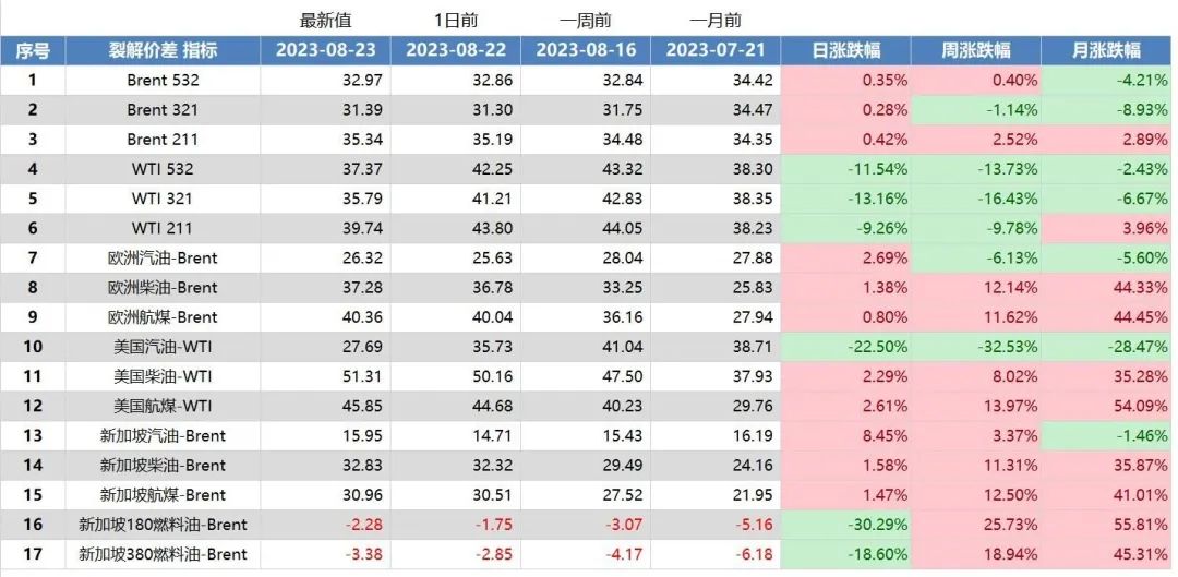 墨西哥湾油气资源美国墨西哥湾油气生产未受风暴影响，欧元区8月服务业PMI低迷,第8张