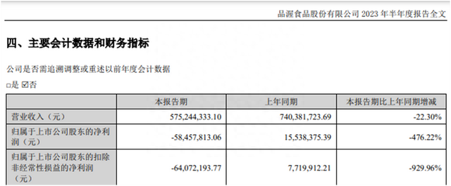 截图自品渥食品半年报