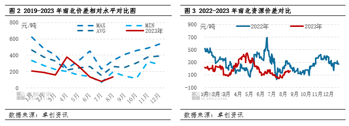 工业线材主要用在哪里工业线材：资源价差再次缩窄北材南下量有限,第2张