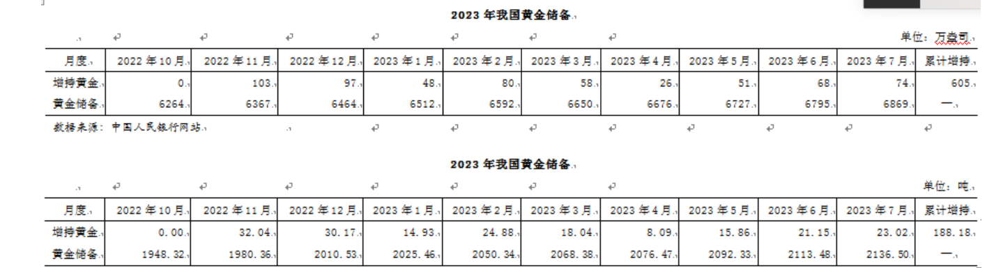 图片来源:央行