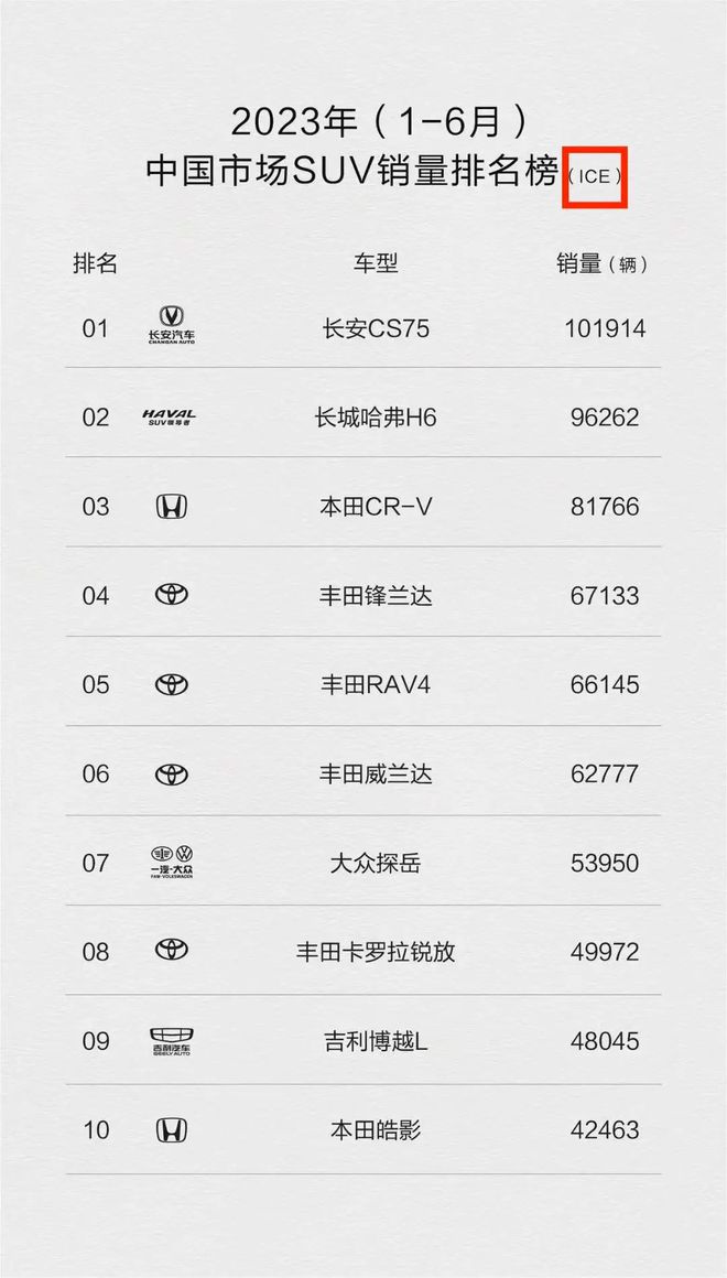 造车新势力人均销量冠军,面对奇葩销量榜消费者如何避雷?