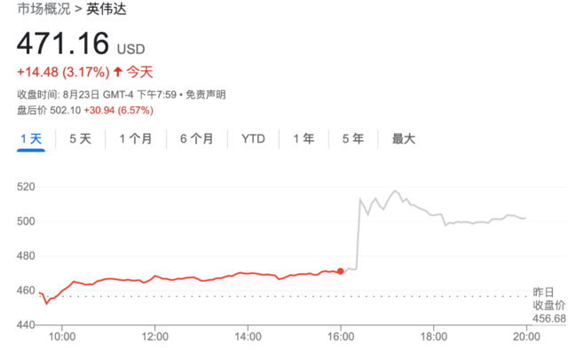 英伟达电话会：需求持续强劲，下半年供应增加，数据中心正经历两大转型