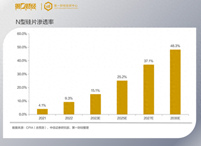光伏单晶炉:价值量占比超6成,持续受益行业技术变革