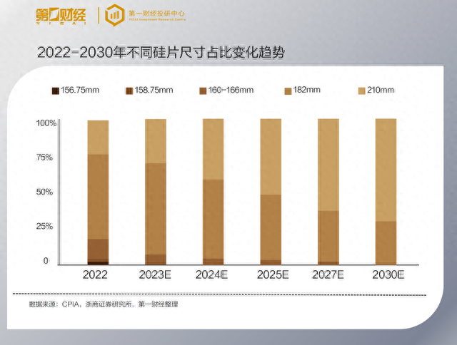 光伏单晶炉:价值量占比超6成,持续受益行业技术变革