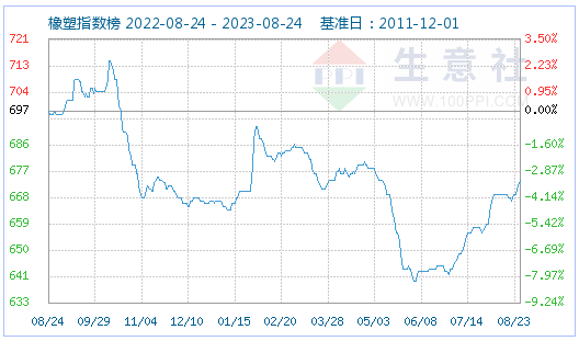 生意社：PET市场价格稳中偏弱运行（8.17-8.24）,第2张