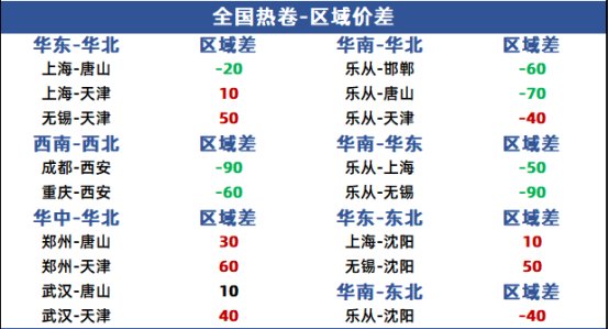 热卷价格行情兰格热卷日盘点：热卷市场震荡下行市场交投明显转弱,第2张