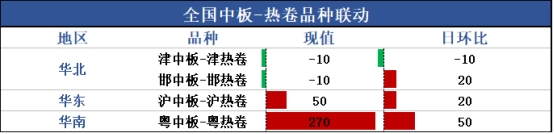 兰格集团能上市吗兰格中厚板日盘点：市场价格涨跌互现交投氛围一般,第3张