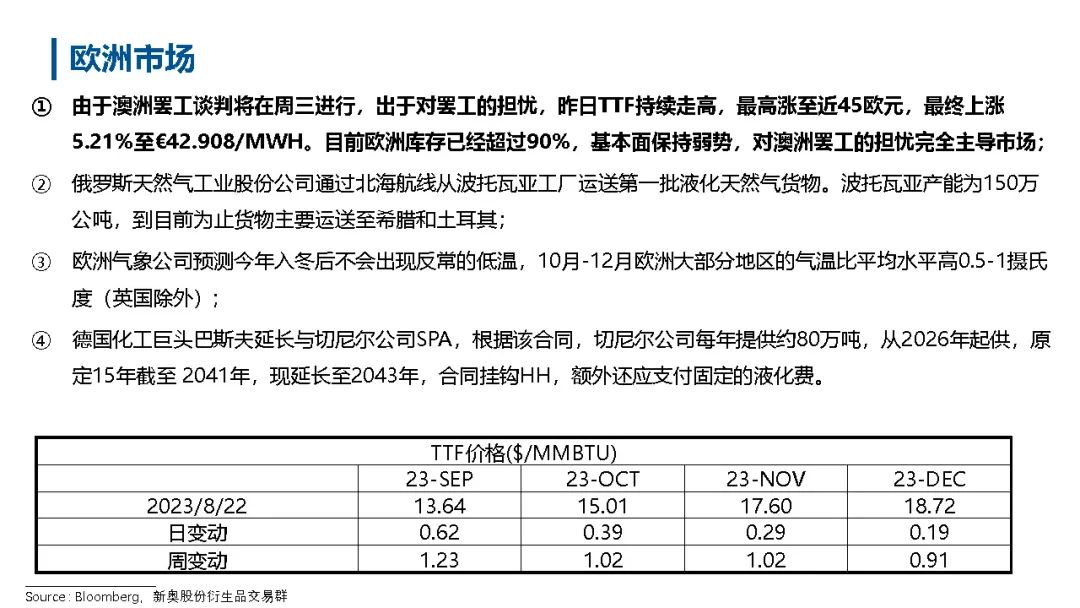 【国际天然气行情】-澳洲罢工仍占主导，欧亚气价上涨,第3张