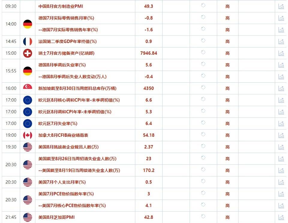 8月28日-9月1日当周重点数据和大事件前瞻