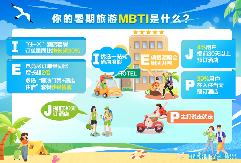 携程供图