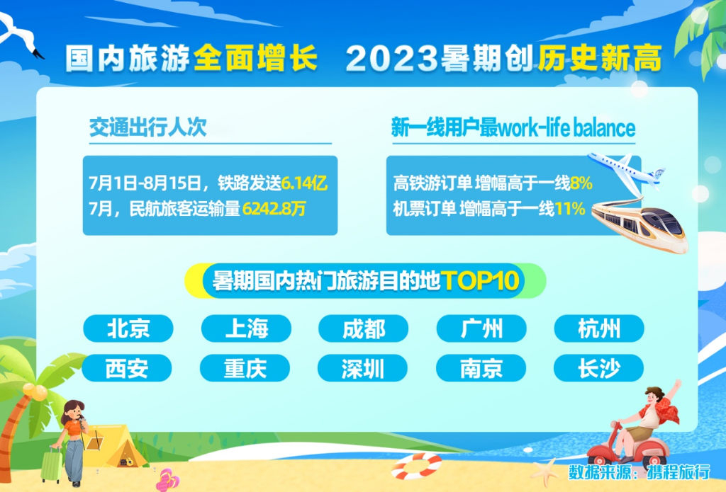 携程供图