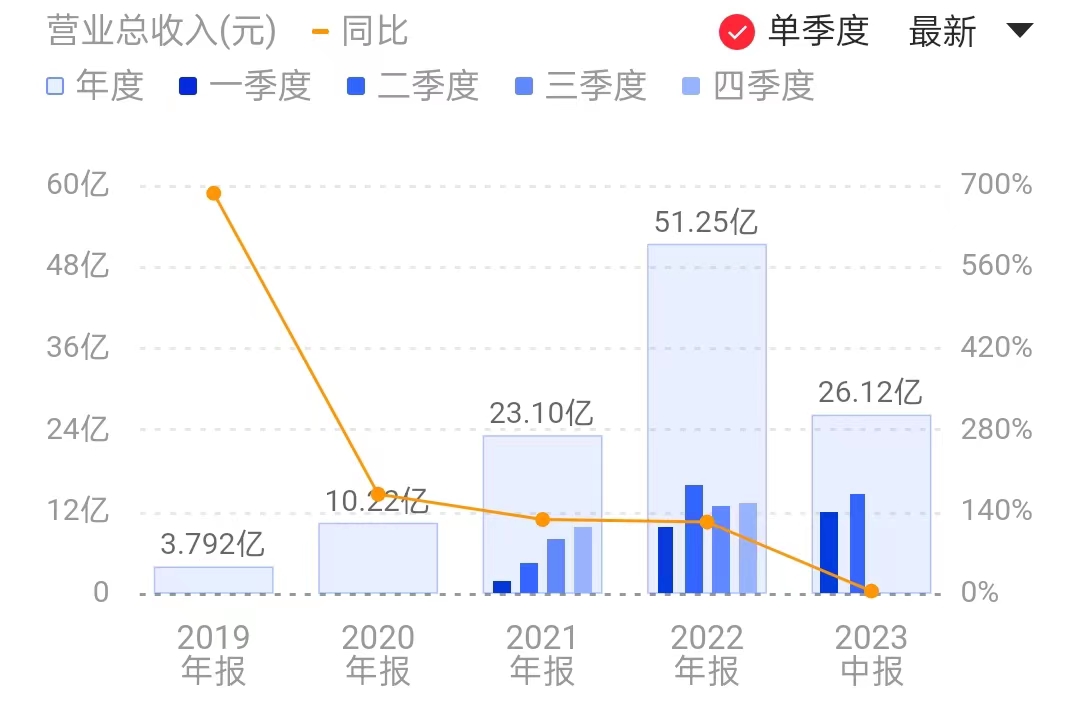 海光信息营收