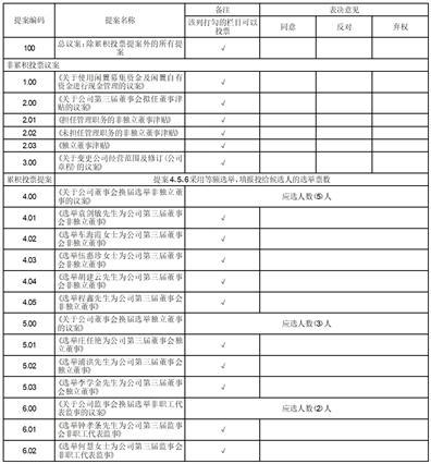 深圳华盛昌科技，深圳华盛昌科技股份有限公司 第4张