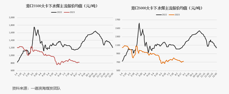 动力煤2021【动力煤】日度收评报告-08.25,第3张