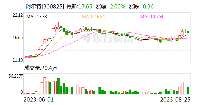 阿尔特：拟定增募资不超15.09亿元