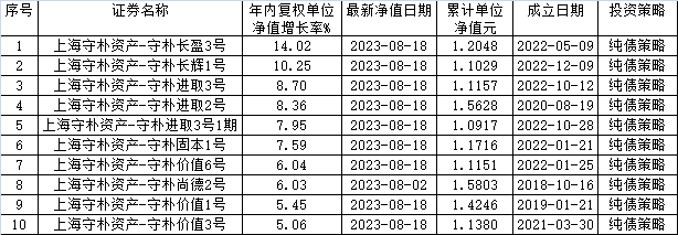来源:同花顺