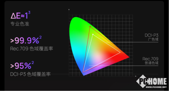 为什么色准越高的显示设备就越贵