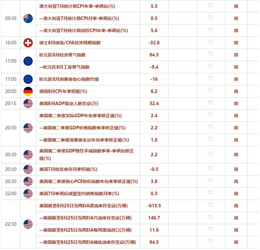 8月28日-9月1日当周重点数据和大事件前瞻