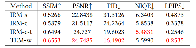 |「噪」不住你的美美图&，()不住了