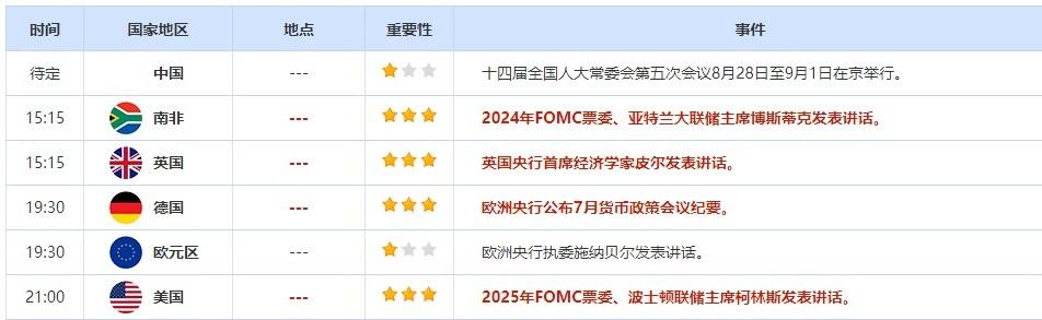 8月28日-9月1日当周重点数据和大事件前瞻