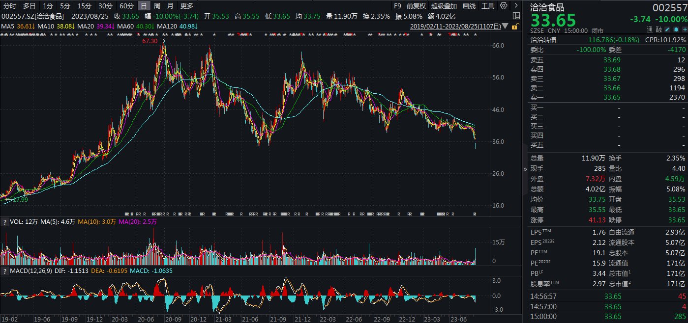 洽洽瓜子2020年财报,洽洽瓜子财报