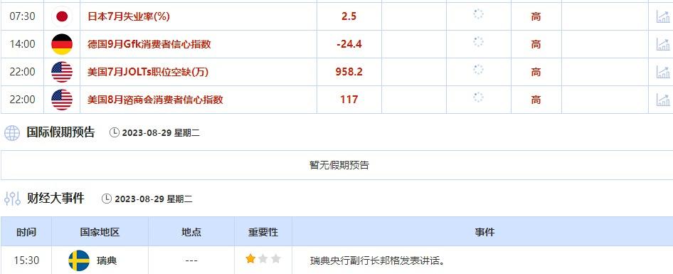 8月28日-9月1日当周重点数据和大事件前瞻