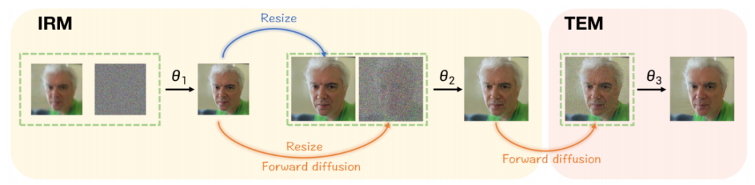 |「噪」不住你的美美图&，()不住了
