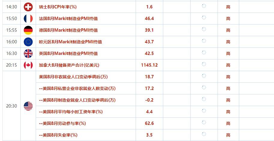8月28日-9月1日当周重点数据和大事件前瞻