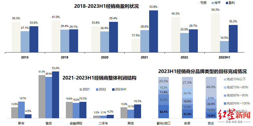 红星 汽车，红星资本局百度百科