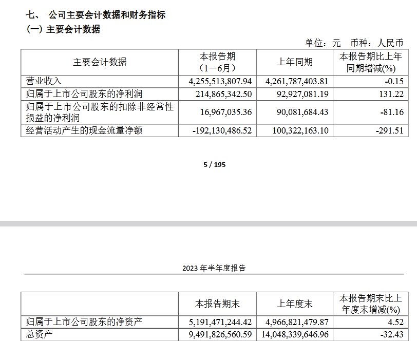 三元股份营收，三元股份三季报