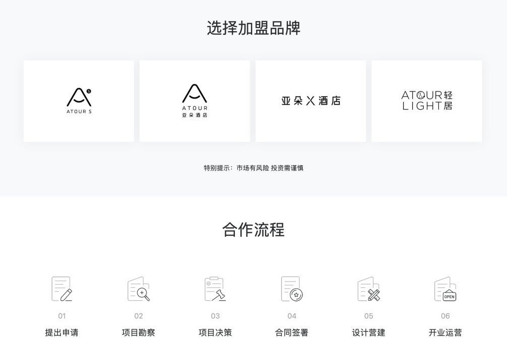 亚朵酒店为什么赴美上市,筹备折戟a股上市亚朵酒店赴美