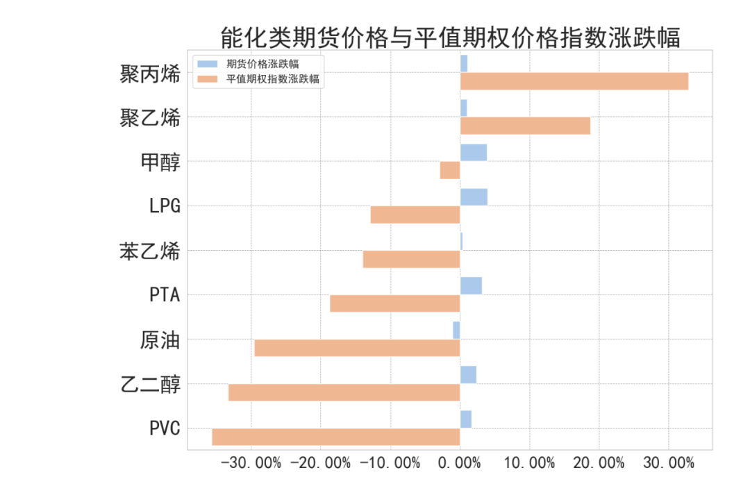 商品期权交易所研究所上新了|商品期权报告来袭，欢迎指正,数据来源：紫金天风期货研究所,第2张