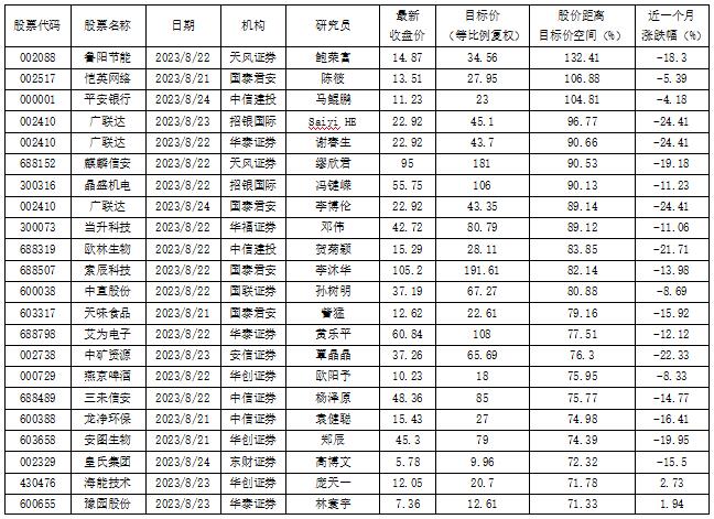数据来源:投资快报投研通