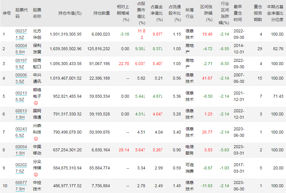 谢治宇管理的基金名称,谢治宇管理的基金天天基金