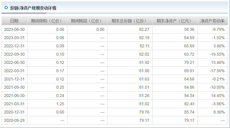 谢治宇管理的基金名称,谢治宇管理的基金天天基金
