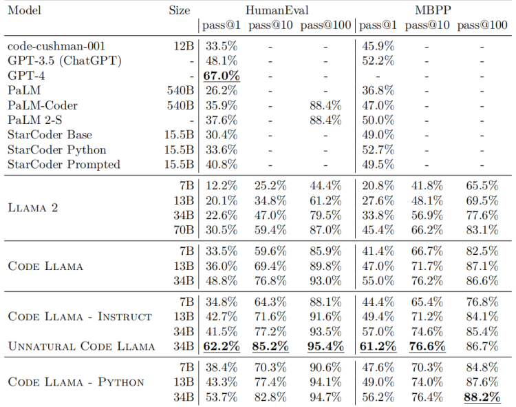 代码生成器思路,代码生成器模板