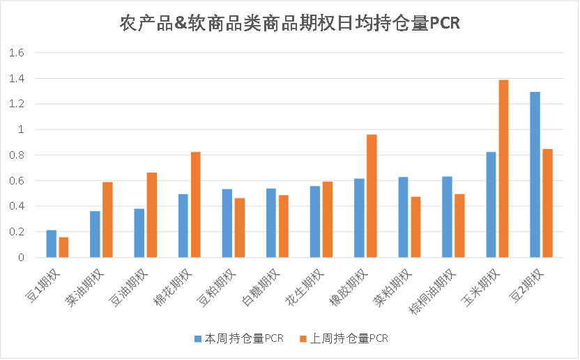 商品期权交易所研究所上新了|商品期权报告来袭，欢迎指正,数据来源：紫金天风期货研究所,第10张