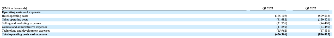 亚朵酒店为什么赴美上市,筹备折戟a股上市亚朵酒店赴美