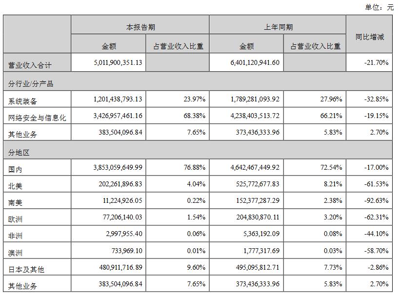 长城财报，中国长城财报