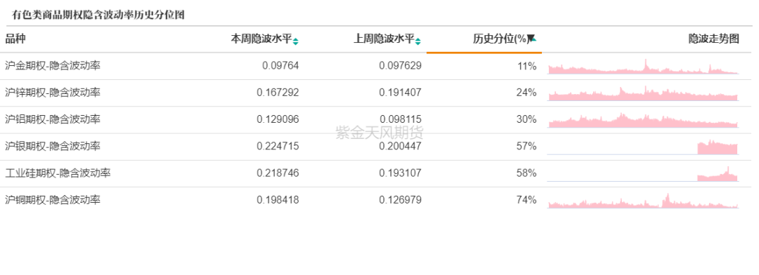 商品期权交易所研究所上新了|商品期权报告来袭，欢迎指正,数据来源：紫金天风期货研究所,第14张