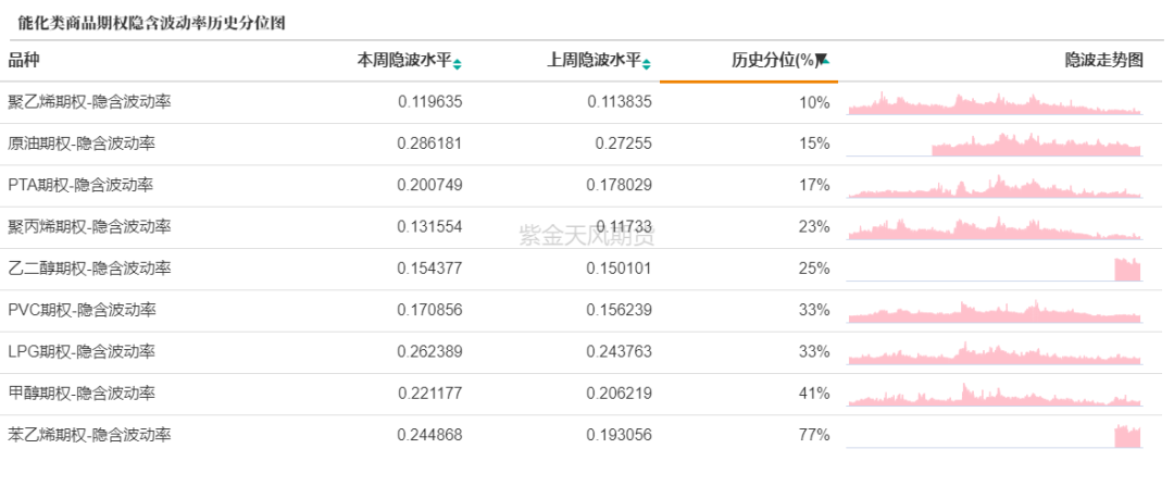 商品期权交易所研究所上新了|商品期权报告来袭，欢迎指正,数据来源：紫金天风期货研究所,第13张