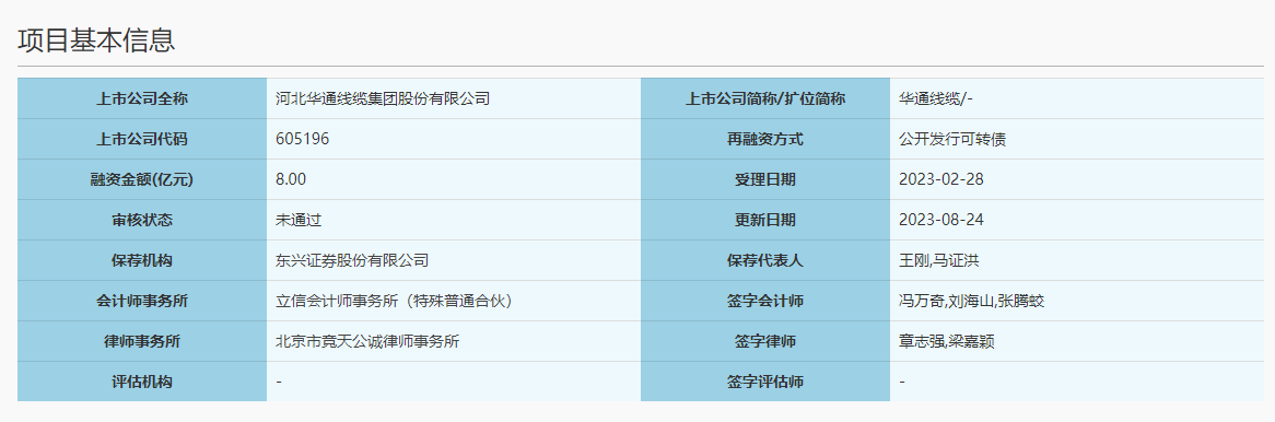 截图自:上交所官网
